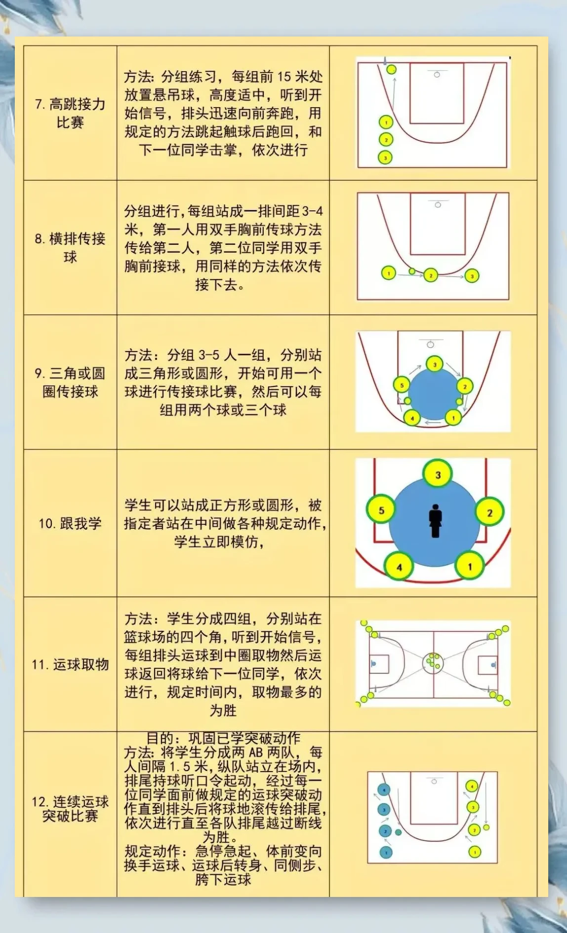 刻苦训练篮球时如何避免受伤的建议_0